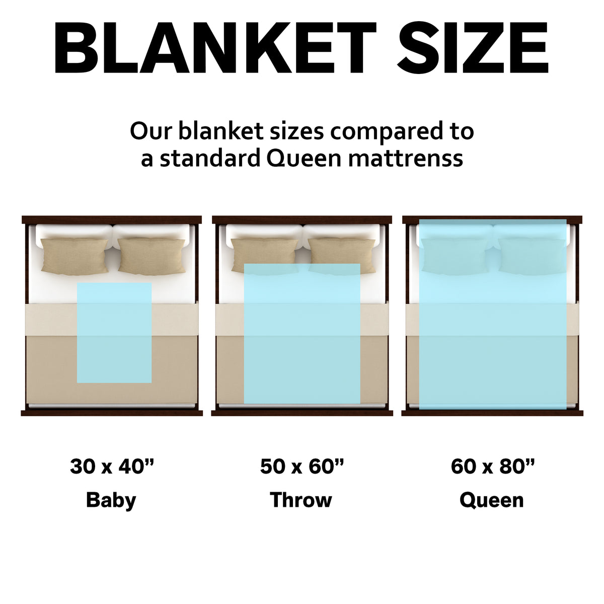 Forever in Your Arms - Personalized Memorial Blanket With Photo