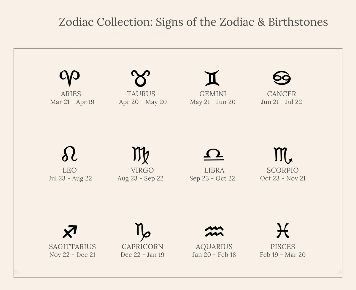 Minimalist Personalized Birthstone Constellation Open Ring